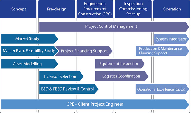 consulting